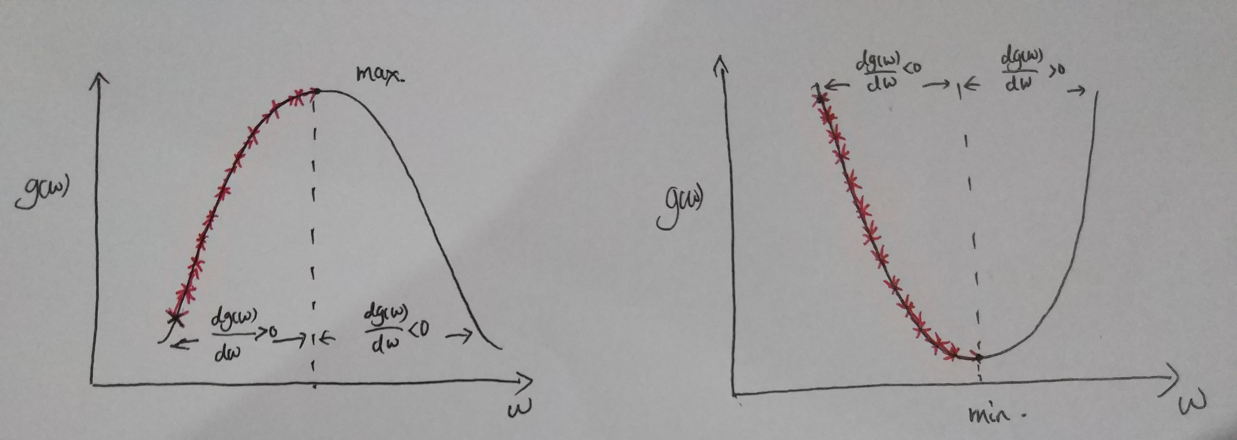 neither concave or convex function